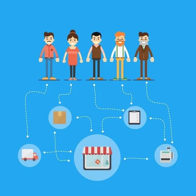 A graphic illustration of a customer journey map, highlighting various touchpoints where consumers interact with a brand, with personalized elements such as tailored recommendations, customized content, and proactive support, illustrating the power of a customer-centric approach.