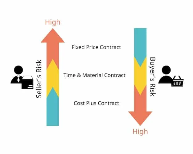 A split screen showcasing two different pricing strategies: on one side, a