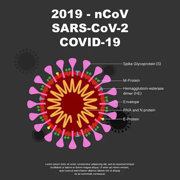 A colorful infographic comparing the spike protein structures of different COVID-19 variants (Alpha, Delta, Omicron), highlighting key mutations and their potential impact on virus transmissibility and immune evasion.