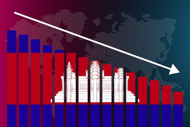 A photo depicting a graph showing the decline in the Russian economy due to international sanctions, with a focus on energy and finance sectors.