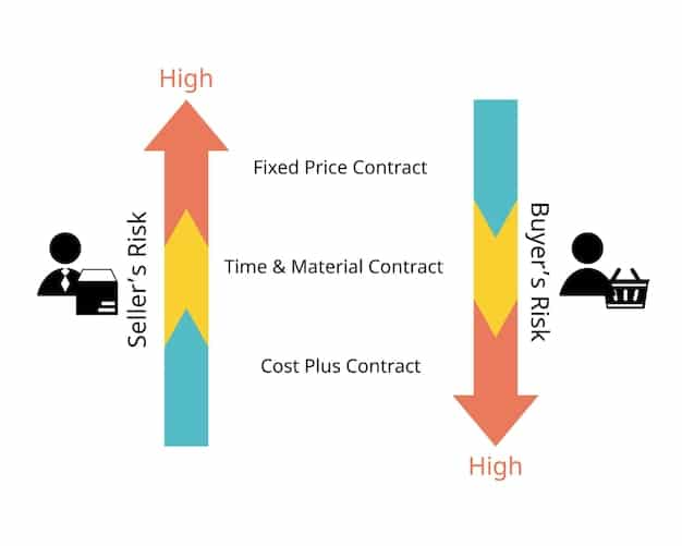 A split screen showcasing two different pricing strategies: on one side, a 