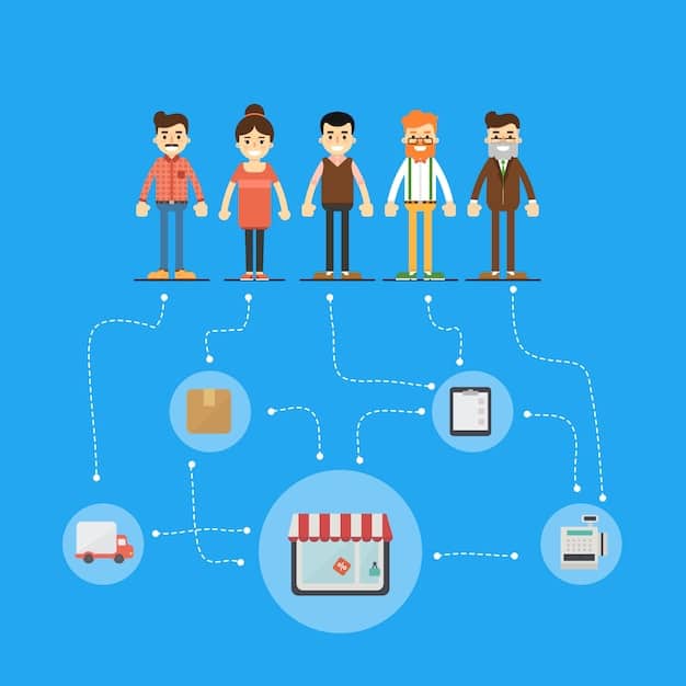 A graphic illustration of a customer journey map, highlighting various touchpoints where consumers interact with a brand, with personalized elements such as tailored recommendations, customized content, and proactive support, illustrating the power of a customer-centric approach.