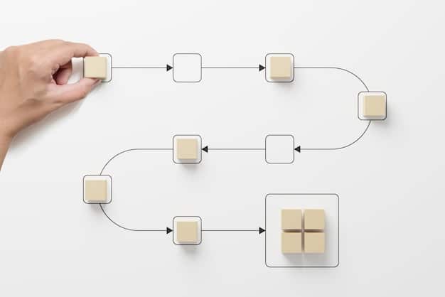 A flowchart illustrating the steps involved in diversifying a supply chain, including identifying alternative suppliers, assessing risks, and establishing new logistics networks. The image highlights the complexity and planning required for effective supply chain diversification.