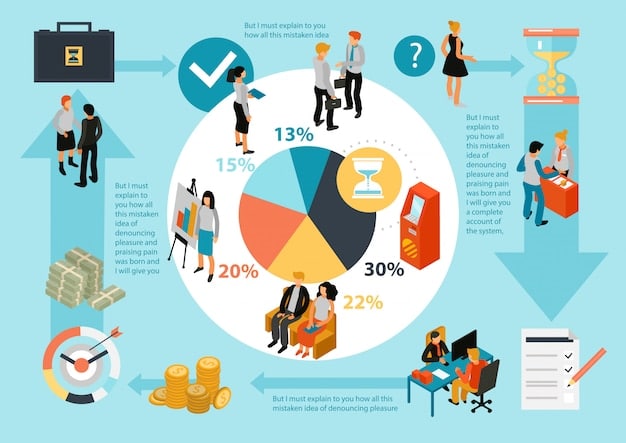 An infographic visually breaking down the different components of employer costs for employee compensation, including wages, benefits, and taxes, with percentages clearly displayed, helping businesses understand the true cost of labor.