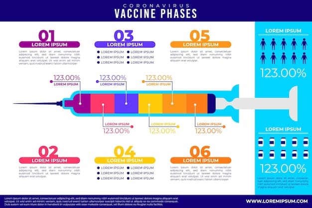 A graph illustrating the effectiveness of various COVID-19 vaccines against different variants (e.g., Omicron, Delta), showcasing how booster shots improve protection levels.