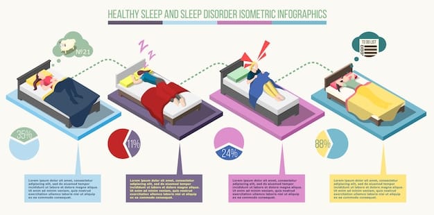 A scientific graph illustrating the correlation between hours of sleep and the risk of developing chronic diseases, with clear upward trends for those with less sleep.