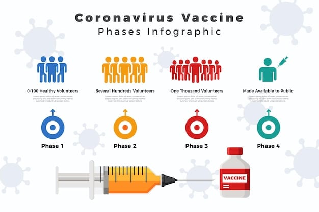 A graphic illustration comparing vaccinated and unvaccinated populations. The vaccinated population is shown as a strong shield against disease, while the unvaccinated population shows the rapid spread of illness symbolized by virus icons. The style is clear and informative, targeting a general audience.