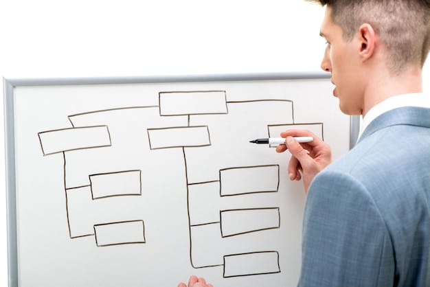 A whiteboard displaying a flowchart of an ethical impact assessment process for AI, including stages for identifying stakeholders, assessing risks, and implementing mitigation strategies. The setting is a modern office, suggesting collaboration and planning.