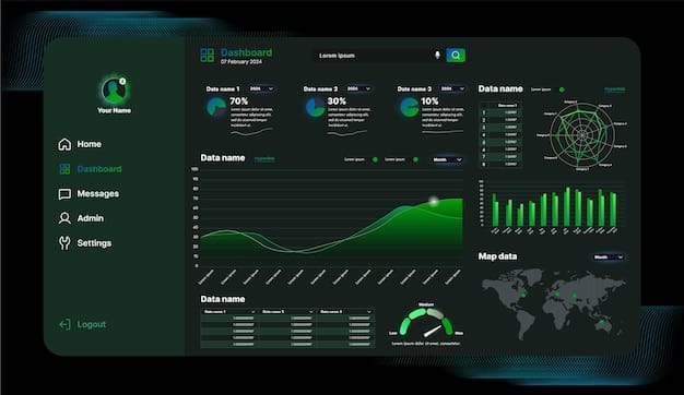 A futuristic interface displaying real-time data analytics dashboards, with AI-powered insights highlighting key performance indicators, security threats, and resource utilization metrics. The interface includes interactive charts and graphs.