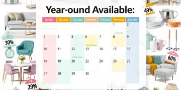 Smart shopping calendar showing year-round discount cycles for home goods